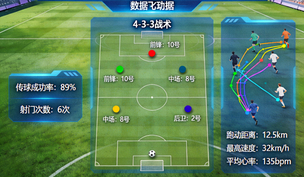 绿茵场足球比赛战术布阵与球员跑动数据监测